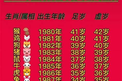 49年次屬什麼|【49年次生肖】49年次生肖一次搞定！西元年份、生肖、年齡對。